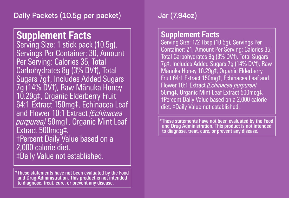 Benefits & Ingredients